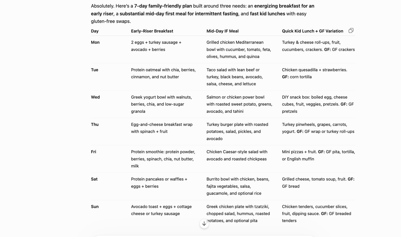 A real 7-day plan the AI meal planner built